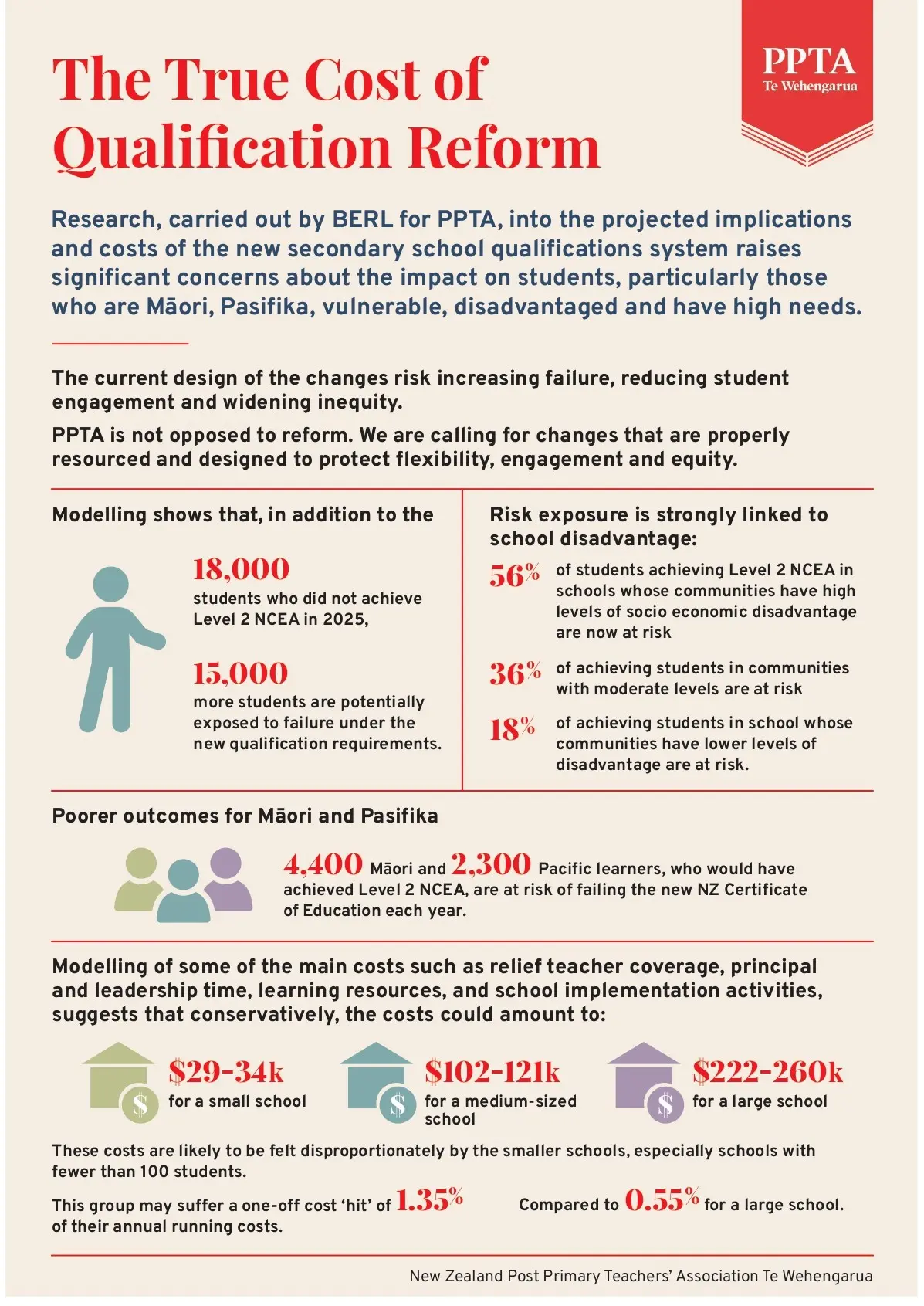 PPTA The True Cost of Qualification reform